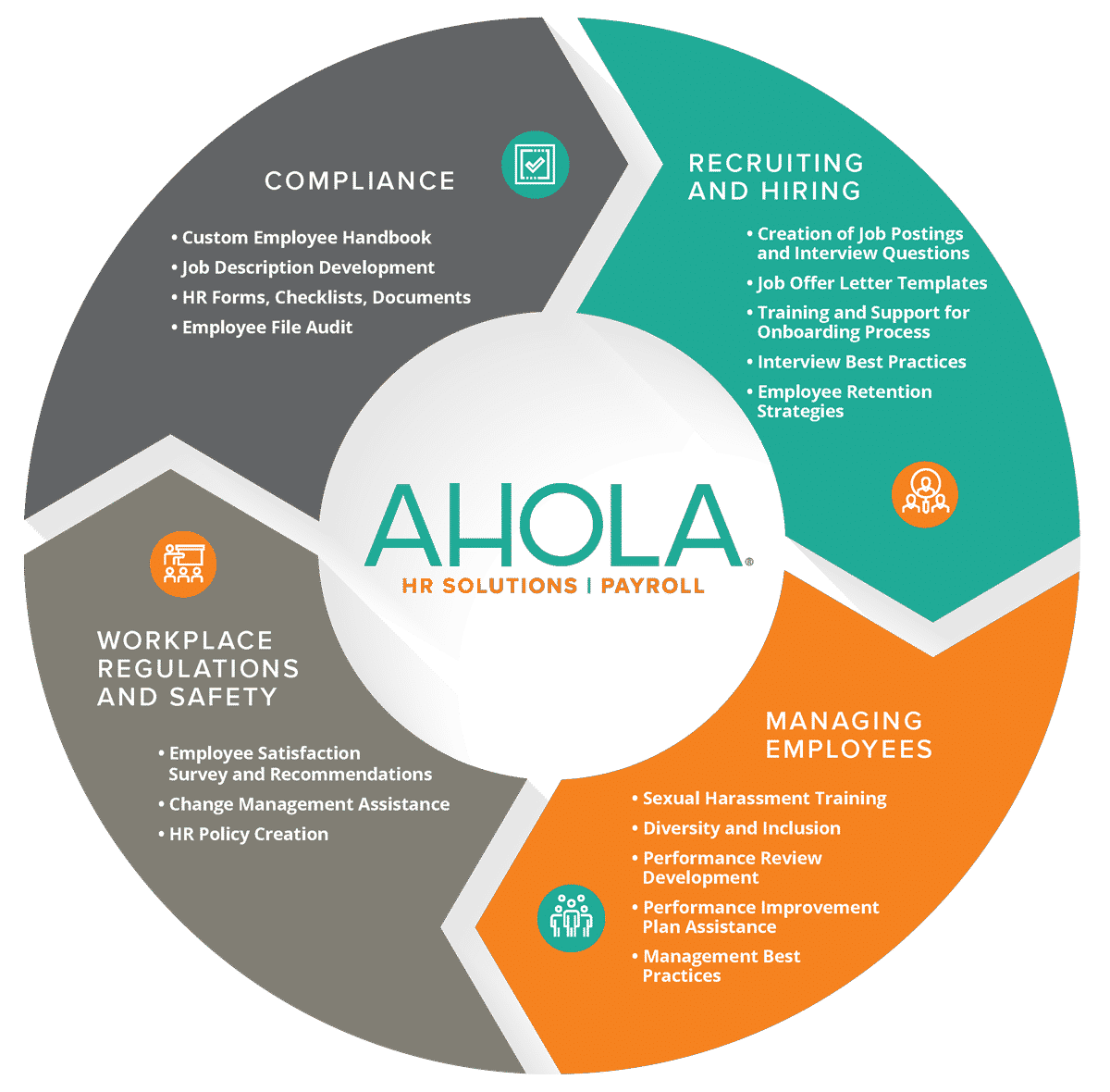 cropped-proactive-hr-wheel-sm2 The Ahola Proactive HR wheel